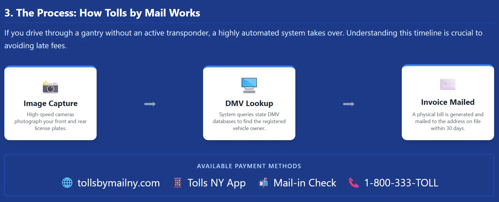 How to Pay NY Tolls Without E-ZPass in 2026 - NY Tolls Info